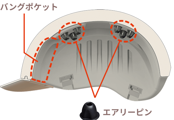 図：「エアリフト」「バングポケット」