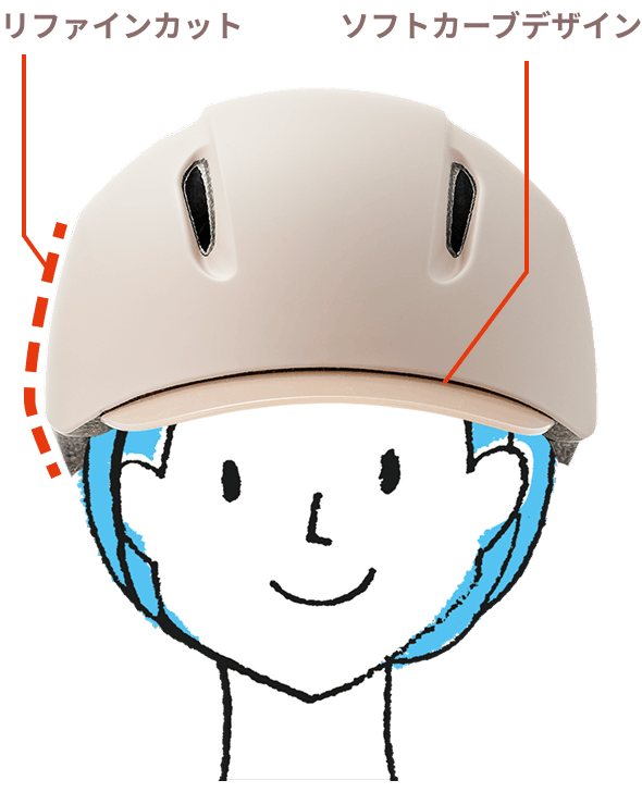 図：「リファインカット」「ソフトカーブデザイン」